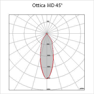 MD