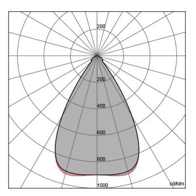 MD 60°