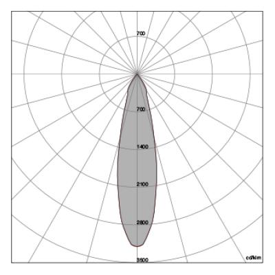 ST 25°