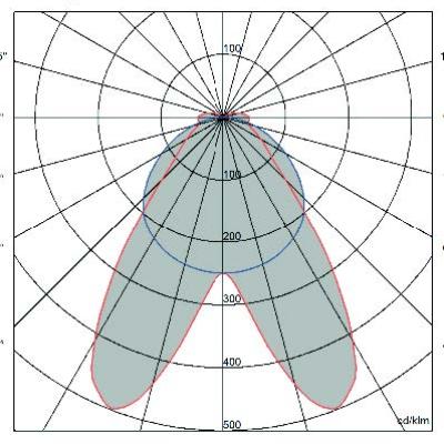 BT (76° + 10°)