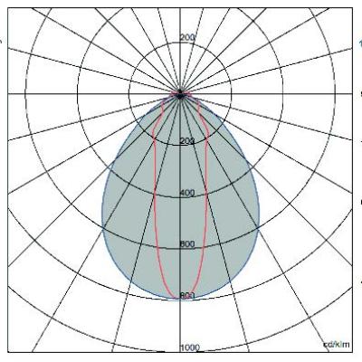 HR (30° + 85°)