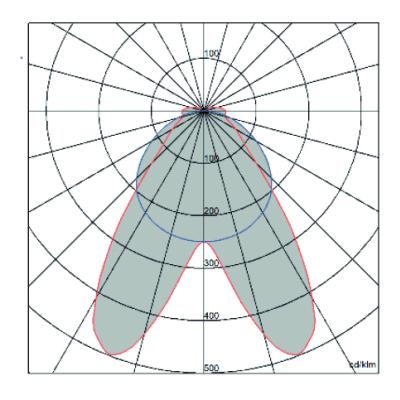 BT 76°+10°
