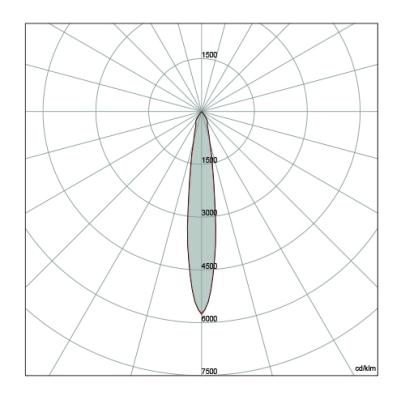 ST 25°