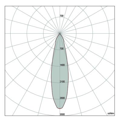 ST 25°