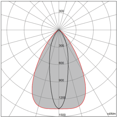 HR (30° + 85°)