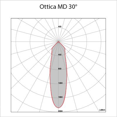 MD