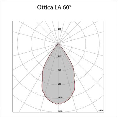 LA