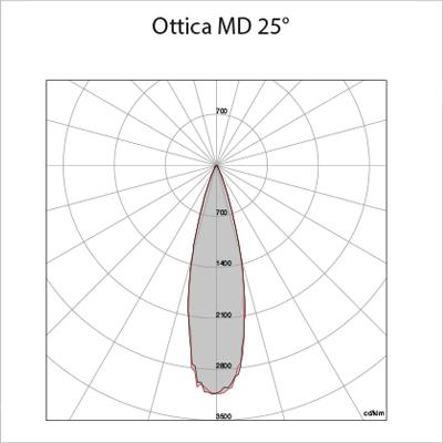 MD