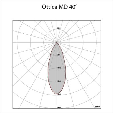 MD