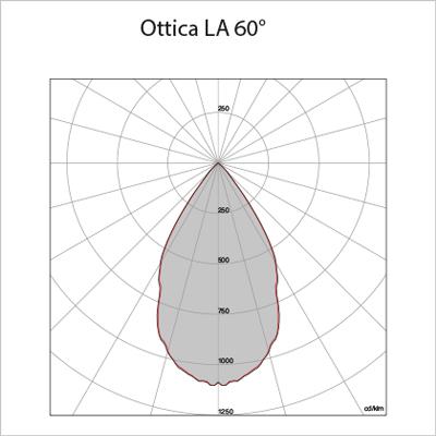 LA