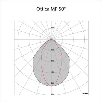 MP