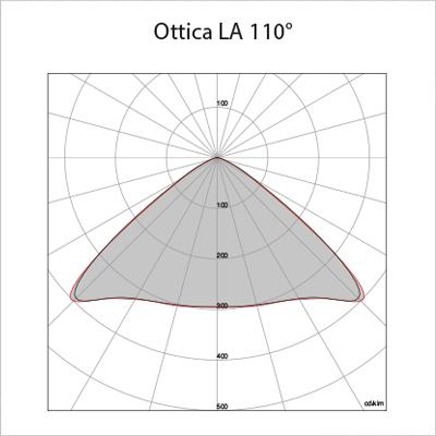 LA