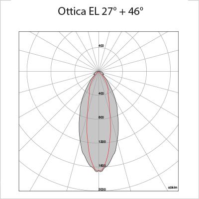 EL