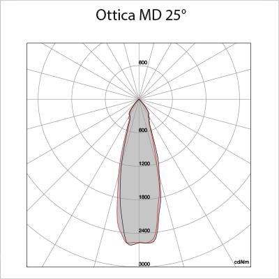MD