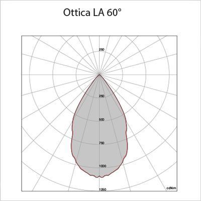 LA 60°
