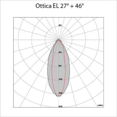 EL 27°+46°