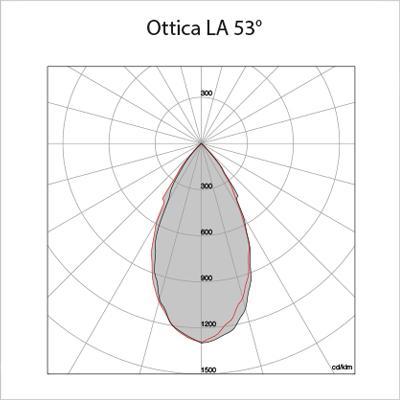 LA 53°