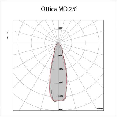 MD