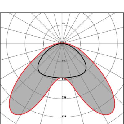 BT Batwing